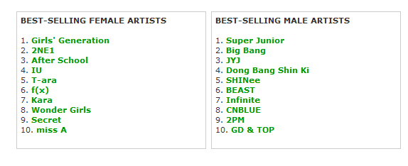 [21.1.2012][News] 2NE1 là 1 trong những nghệ sĩ KPop bán chạy nhất 2011 trên Yesasia Yesasia